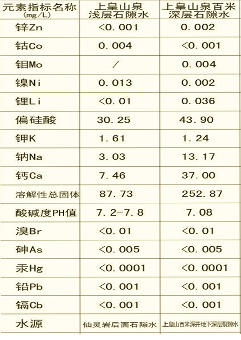 上皇山泉水龍南桶裝水