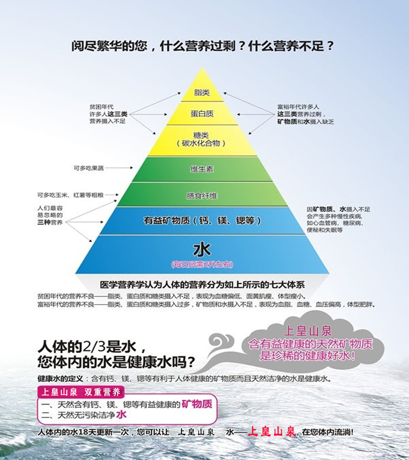 上皇山泉